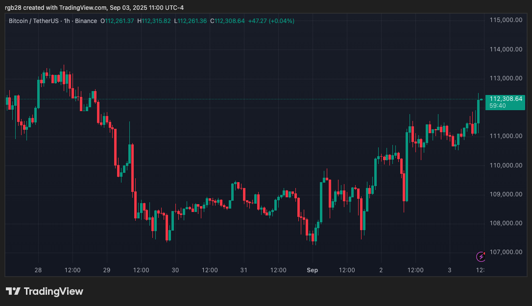 Bitcoin, BTC, BTCUSDT
