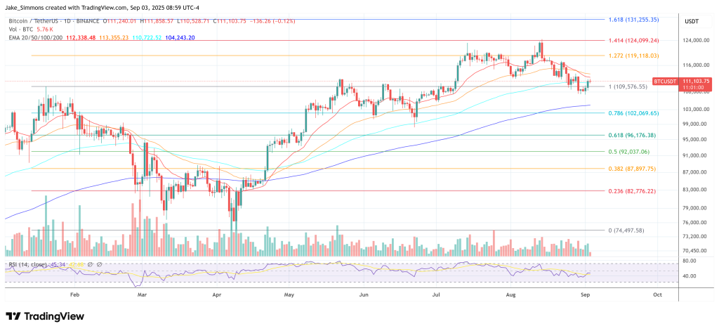 Bitcoin price