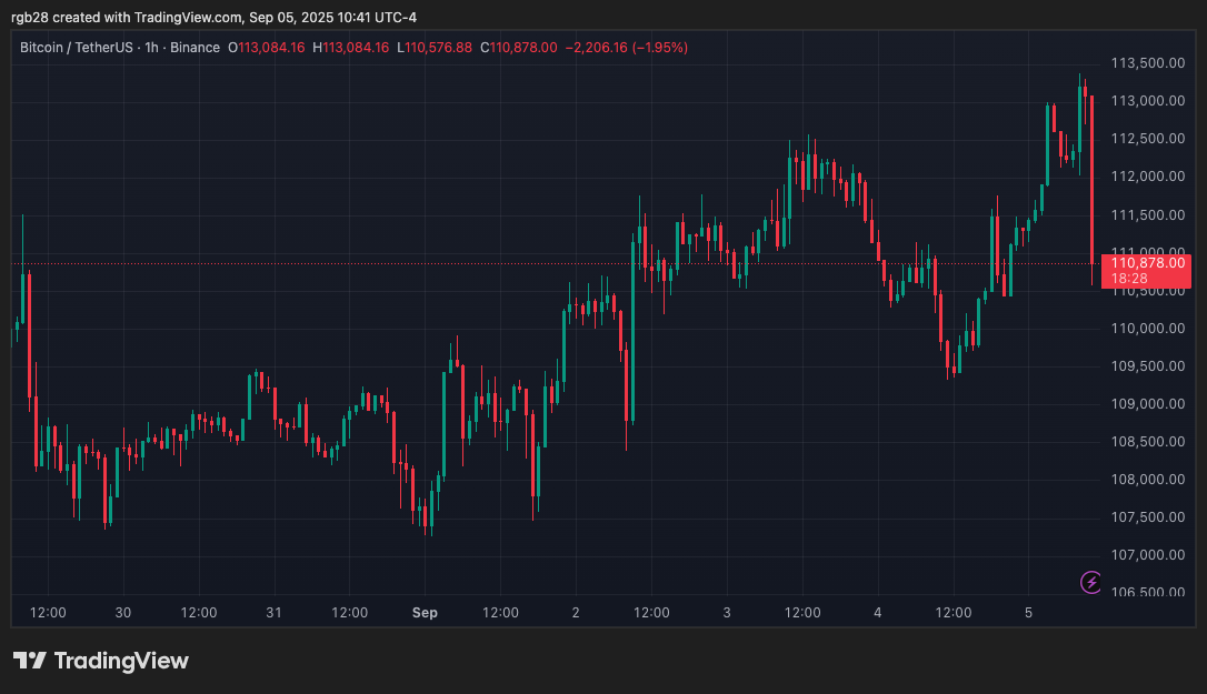 Crypto, Bitcoin, BTC, BTCUSDT
