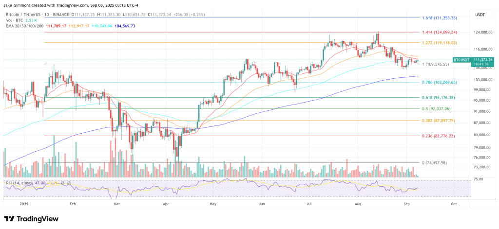 Bitcoin Premium Bubble Has Burst — NYDIG Says The Signal Is Clear