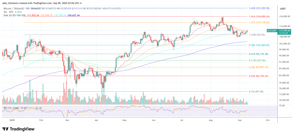 Bitcoin price