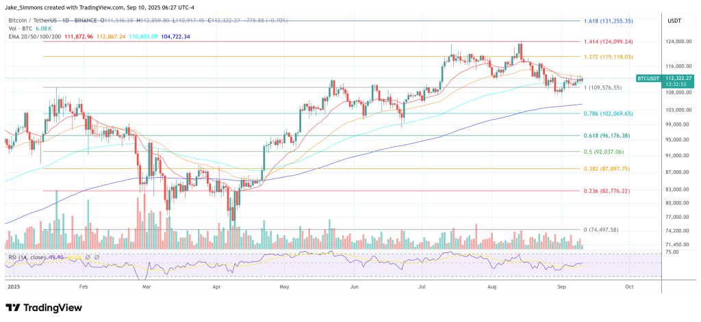 Bitcoin price