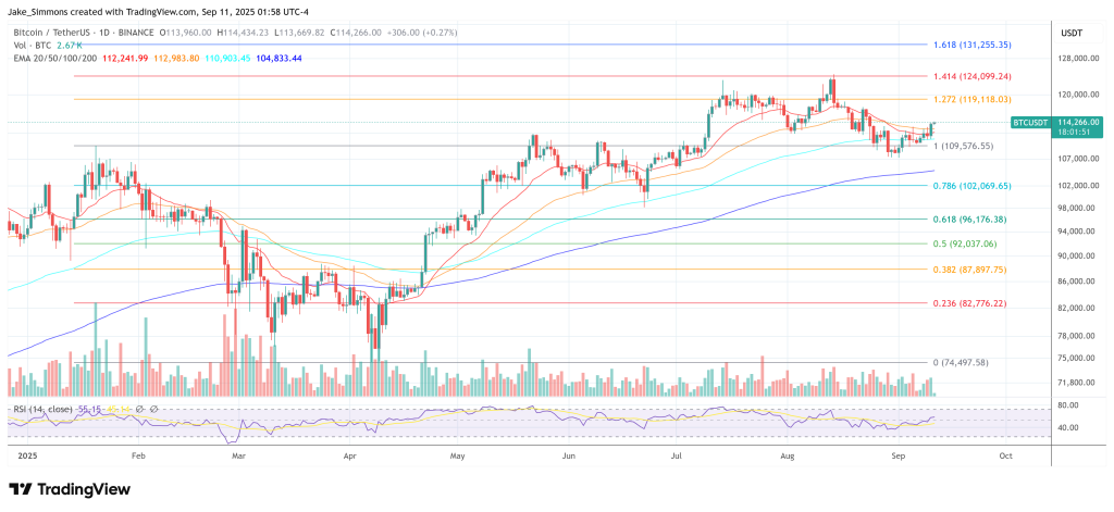 Bitcoin price