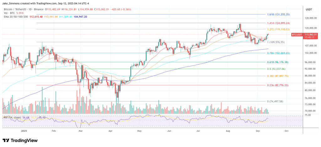 Bitcoin price