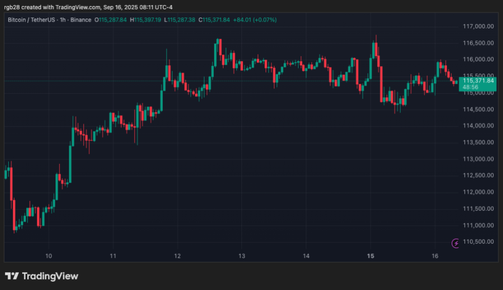 Bitcoin, btc, btcusdt