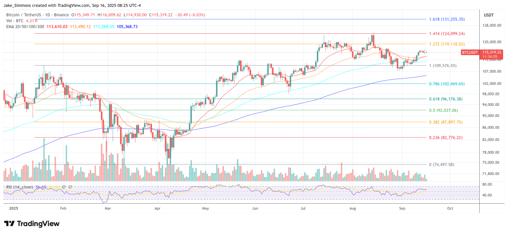 Bitcoin To Hit 0,000 By 2030 With ETH And SOL As Survivors, Says Pantera CEO