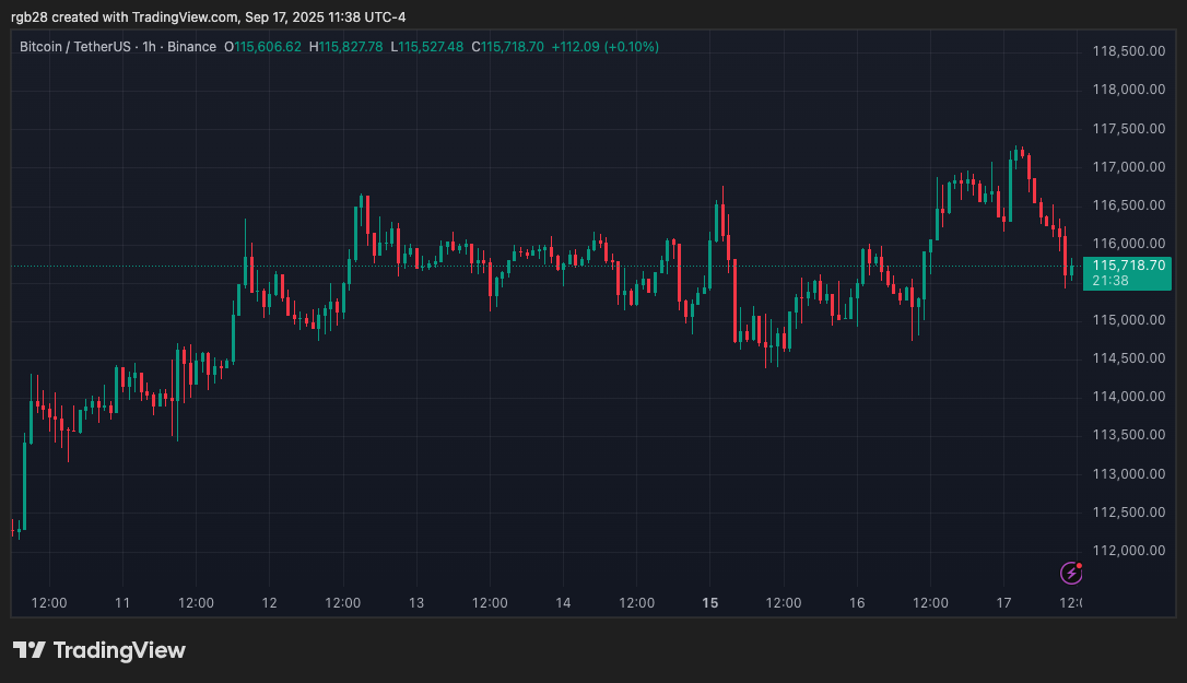 Crypto, BTC, BTCUSDT, Bitcoin