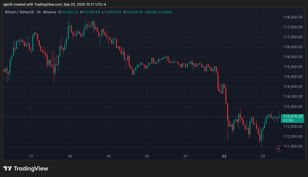 crypto, bitcoin, btc, btcusdt