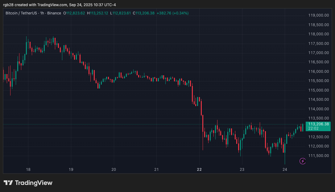 Crypto, Bitcoin, BTC, BTCUSDT