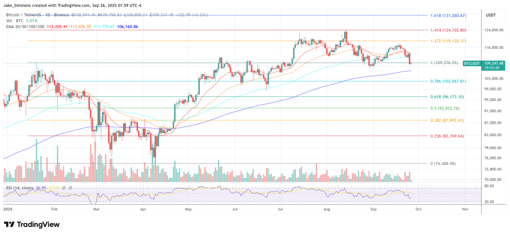 Bitcoin price