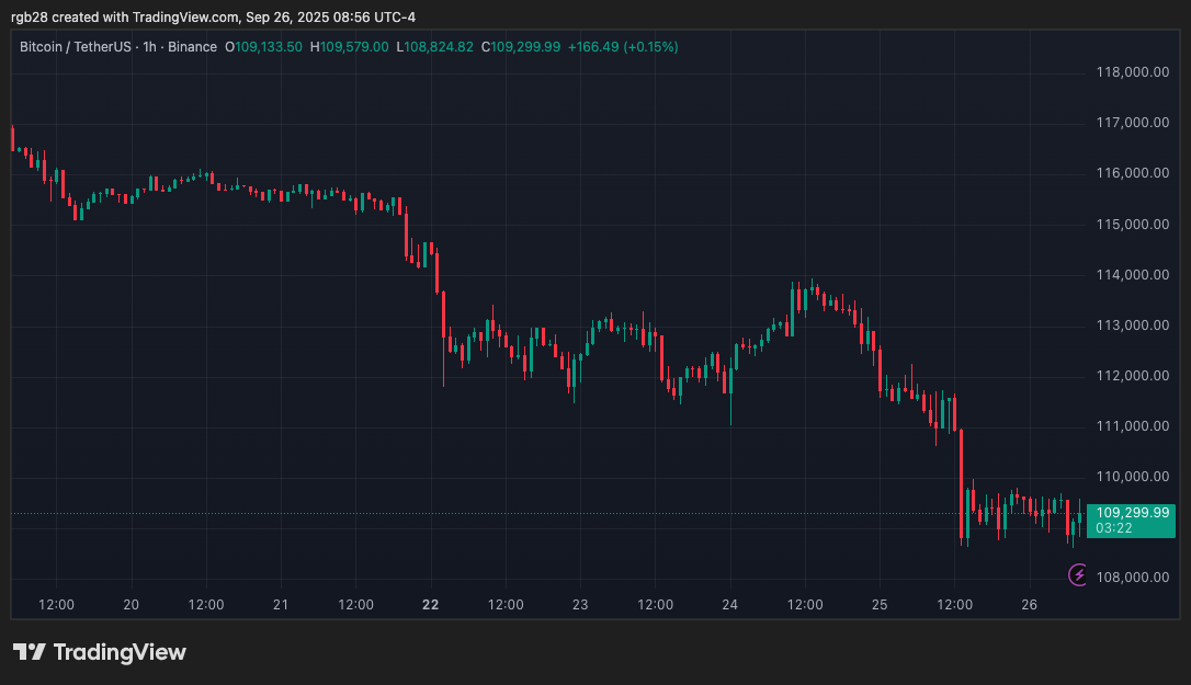 Crypto, Bitcoin, BTC, BTCUSDT