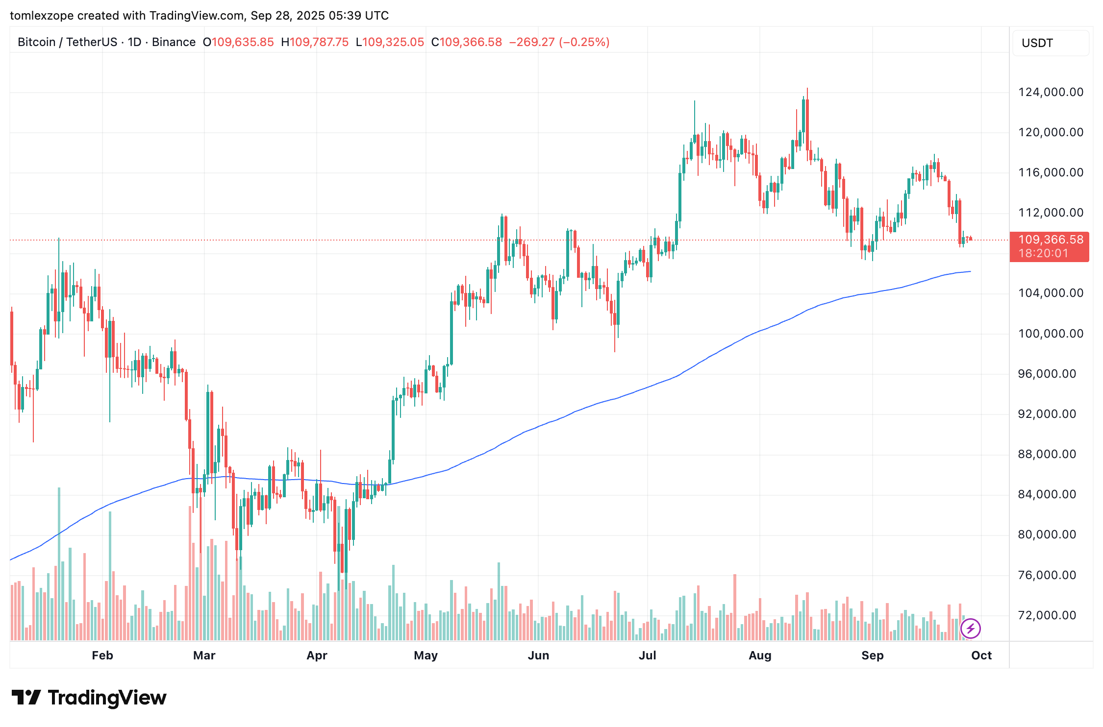 Bitcoin ETFs