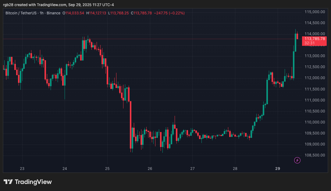 Bitcoin, BTC, BTCUSDT