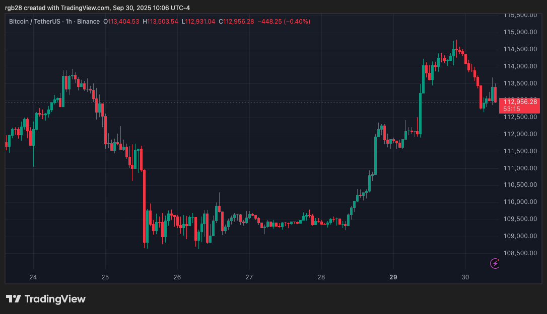 Kreis, Bitcoin, BTC, BTCUSDT