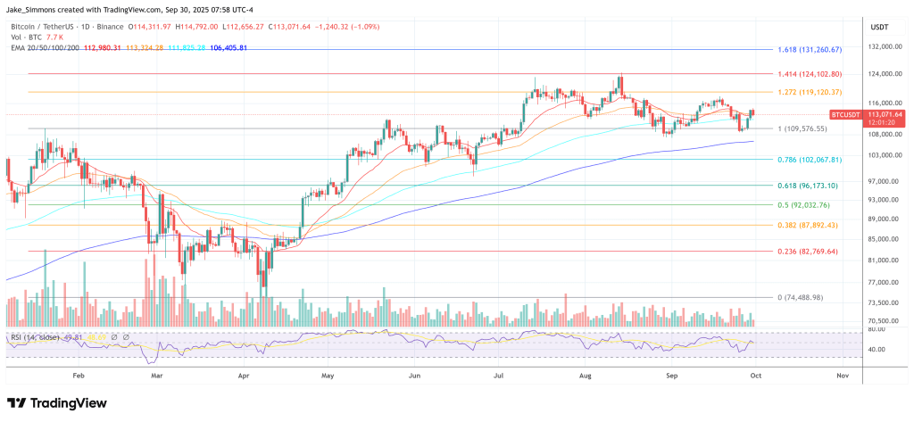 Bitcoin price