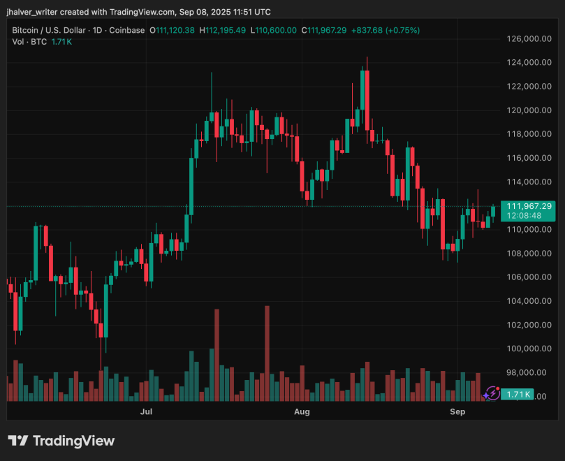Fed Rate Cuts Incoming: Why Analysts Doubt Bitcoin’s Next Rally