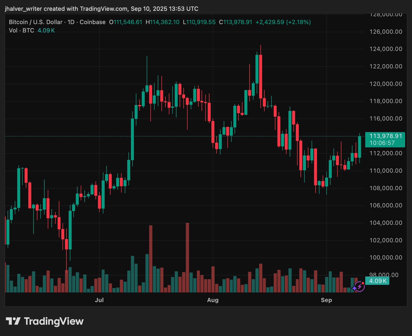 Bitcoin BTC BTCUSD Crypto