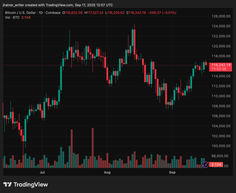 Bitcoin ETFs See .3B Surge, Strongest Since July: What It Means For The Price Outlook