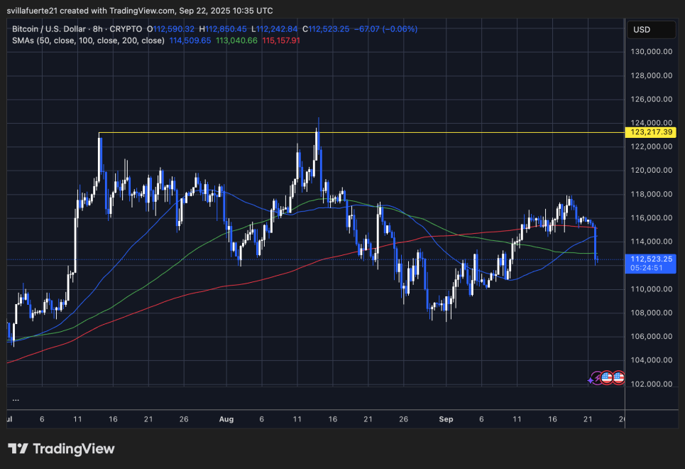 BTC to check sensitive support | Source: BTCusDT chart on TradingView Sell