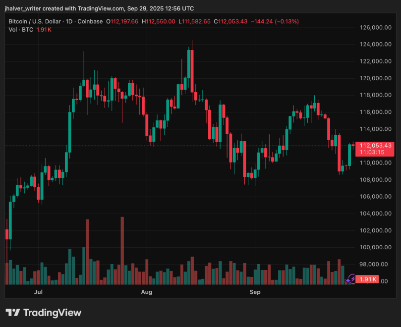 Bitcoin BTC BTCUSD