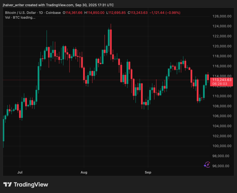 Bitcoin BTC BTCUSD Ethereum crypto SEC