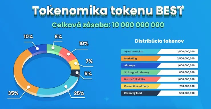 Best Wallet token tokenomika