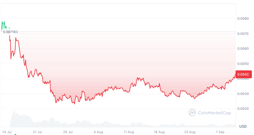 Quelle: Coinmarketcap.com
