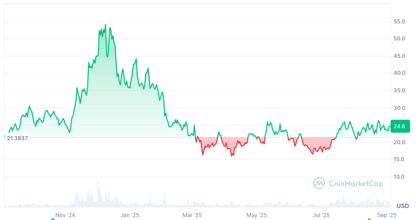 Quelle: Coinmarketcap.com