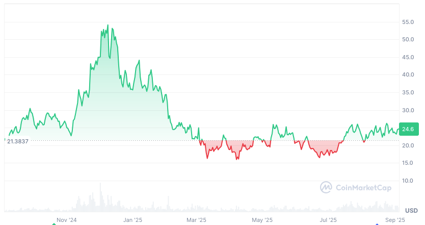 Quelle: Coinmarketcap.com
