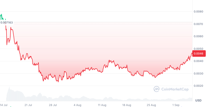 Quelle: Coinmarketcap.com