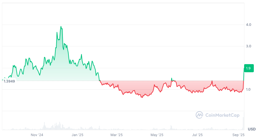 Quelle: Coinmarketcap.com