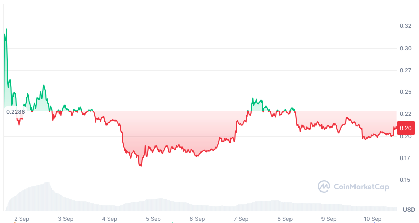 Quelle: Coinmarketcap.com