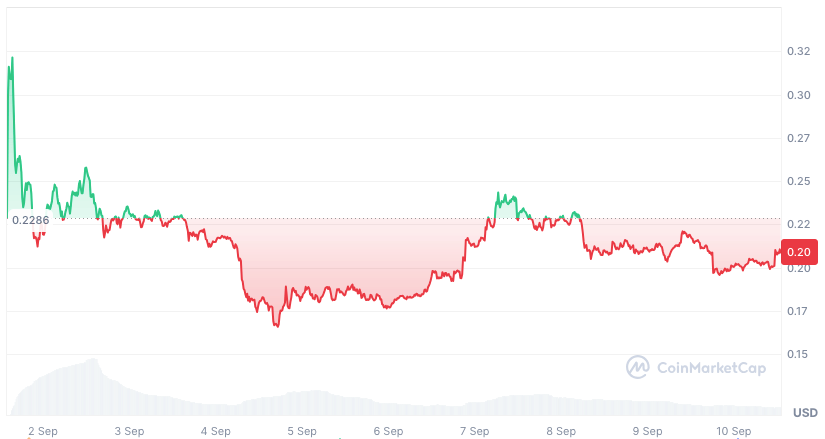 Quelle: Coinmarketcap.com