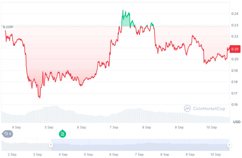 Quelle: Coinmarketcap.com