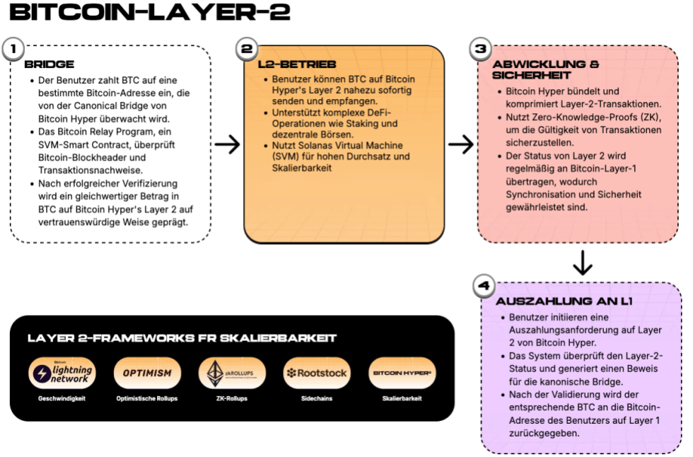 Quelle: Snorter-token.com