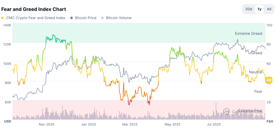 Quelle: Coinmarketcap.com
