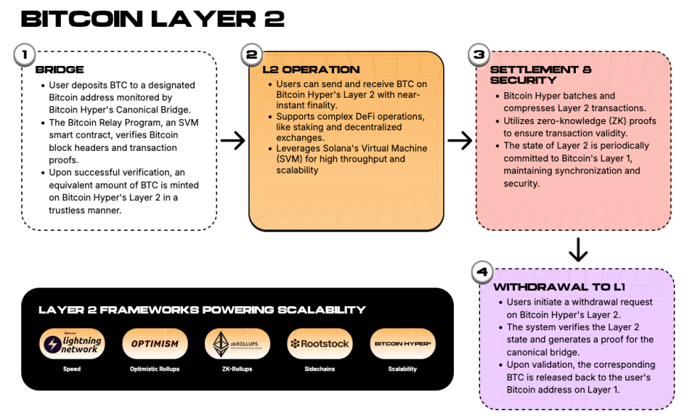 Quelle: Bitcoinhyper.com