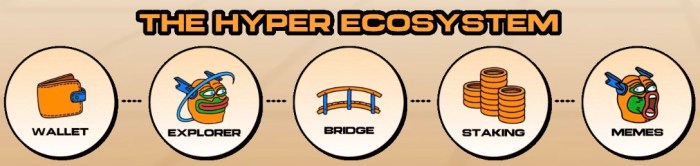 Bitcoin Hyper ($HYPER) ecosystem.