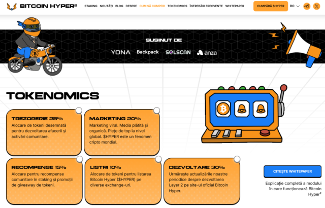 Bitcoin Hyper tokenomics