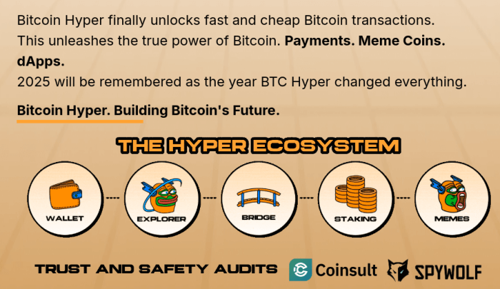 Bitcoin Hyper’s L2 ecosystem includes a bridge and a wallet.