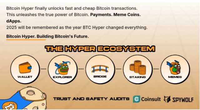 Bitcoin Hyper’s ecosystem in a nutshell
