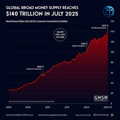 Pundit Reveals Where Bitcoin’s True Strength Lies – Here’s What It Is