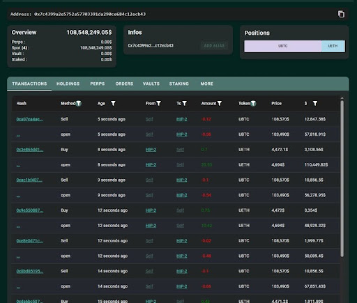 Bitcoin Whale Dumps  Billion In BTC, Here’s What They Bought
