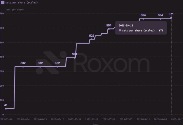 Bitcoin Treasury Grows As Capital B Makes Strategic Acquisition: Bullish Market Outlook Still Lingers