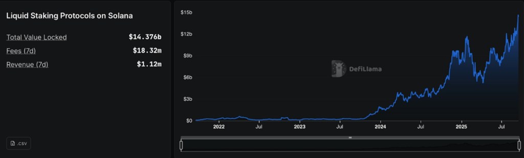 BitcoinFi Q2 Доклад Ръст на TVL и надпреварата да се направи Bitcoin програмируем