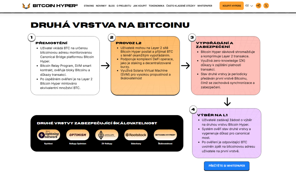 Tokenomika Bitcoin Hyper