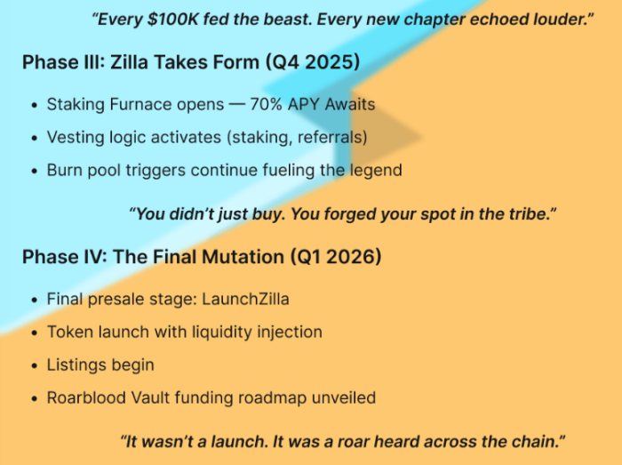 BullZilla’s roadmap phases 3 and 4.