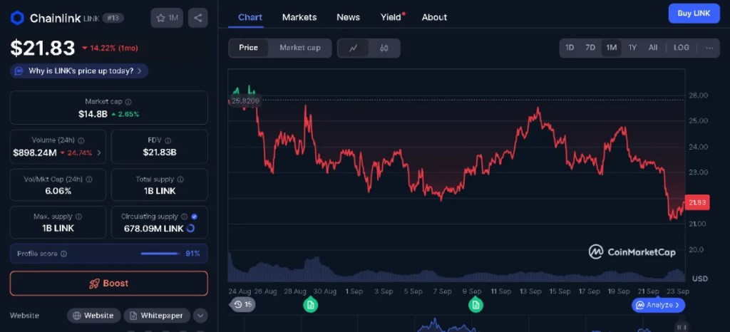 Chainlink (LINK)