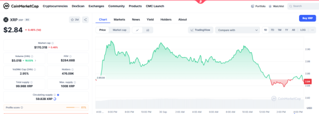 xrp 