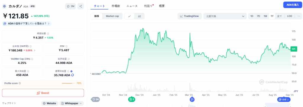Cardano